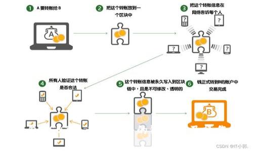 TP钱包USDT转币安使用的链解析及操作指南